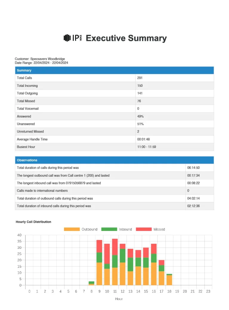 executive-summary-1-768x1039